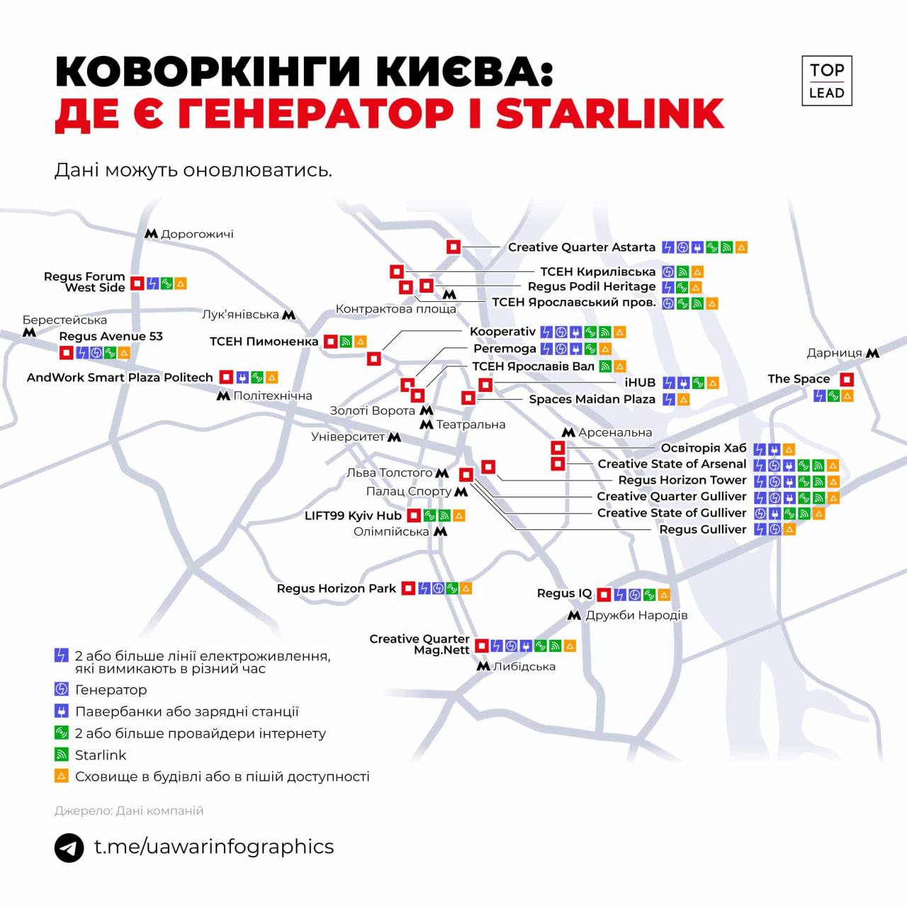 Коворкінги Києва, де є генератор і Starlink