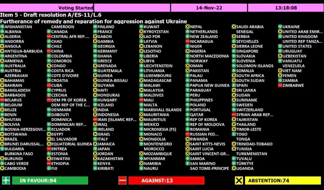 список голосів на Генасамблеї ООН