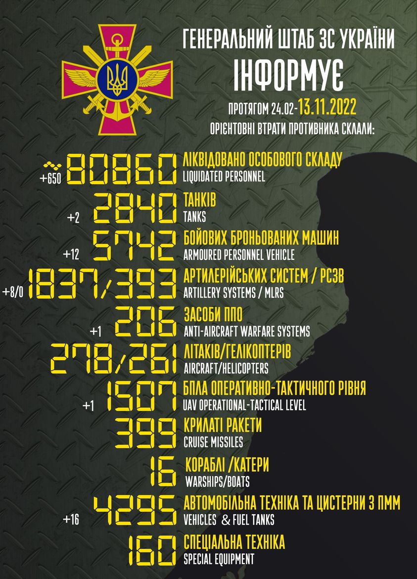 втрати росії на 13 листопада