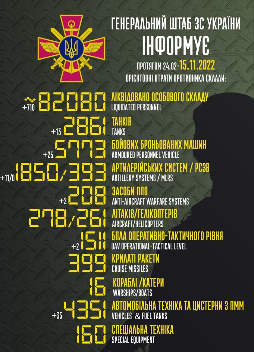 втрати росії на 15 листопада