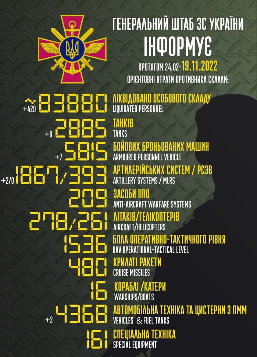 втрати росії на 19 листопада