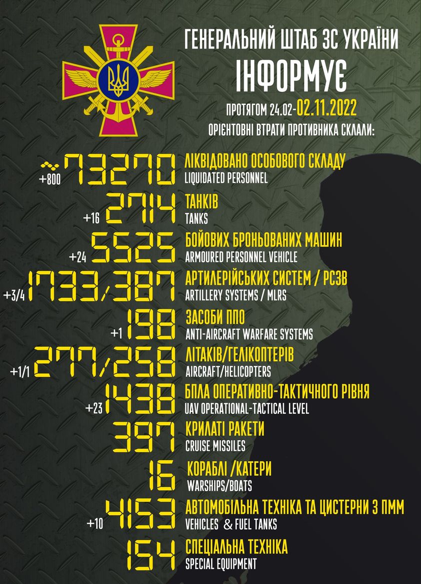 втрати росії на 2 листопада