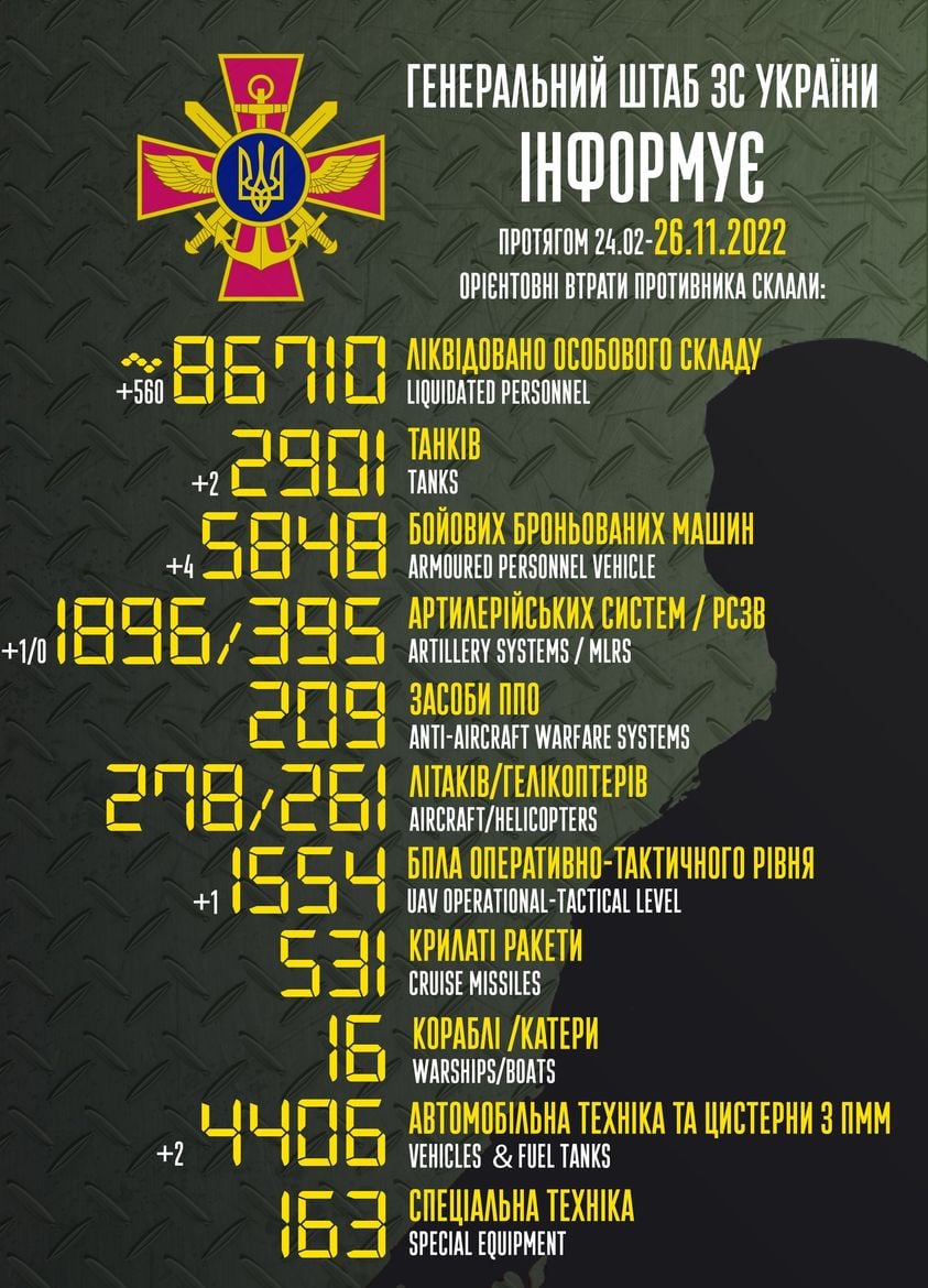 втрати росії на 26 листопада