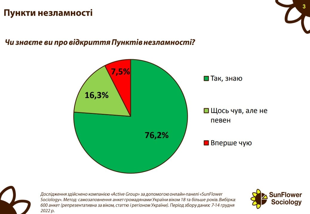 Пункт незламності