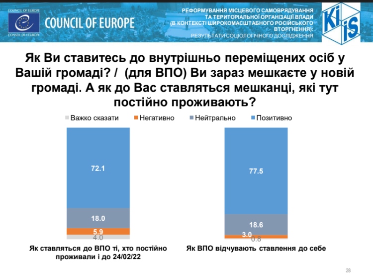 ВПО, опитування