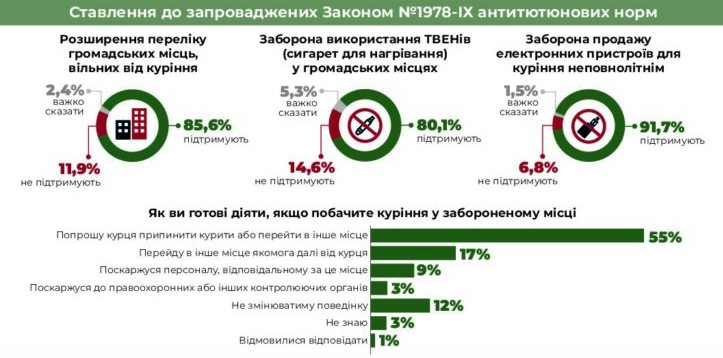 антитютюнові заходи в Україні