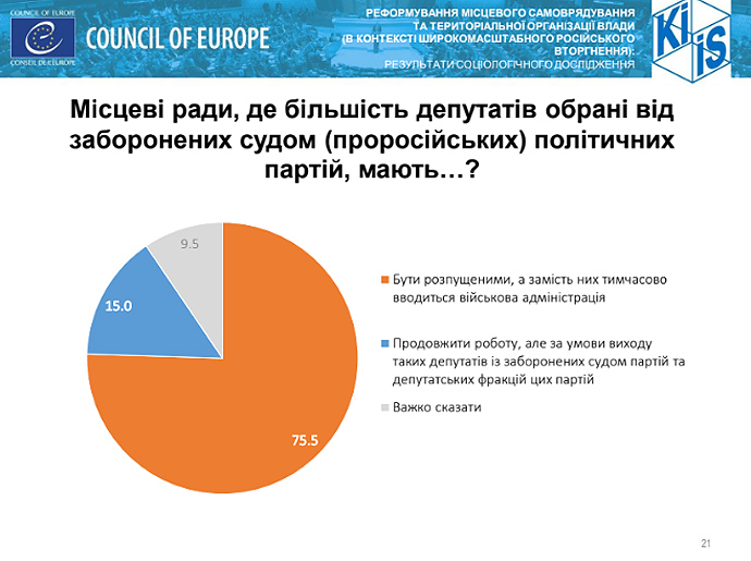 опитування українців 