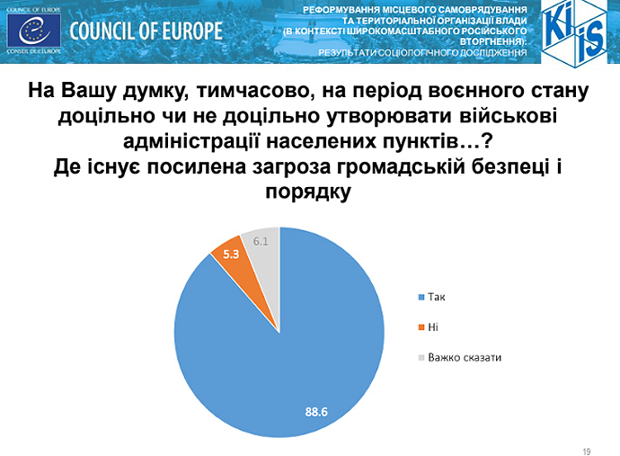 опитування українців 