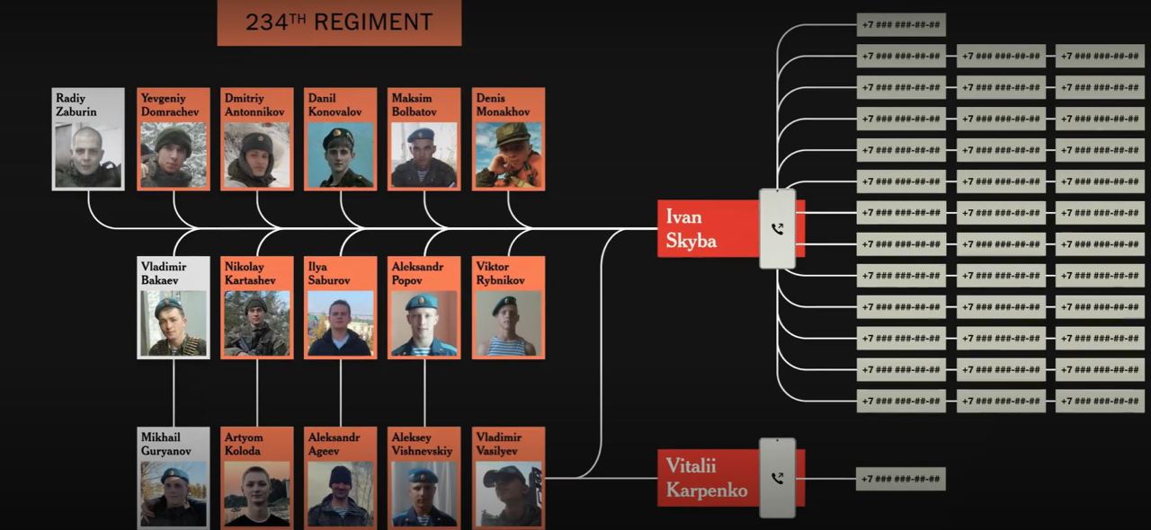 росіяни, які вбивали цивільних у Бучі