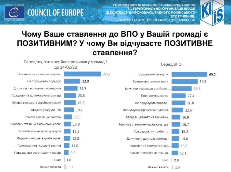 ВПО, опитування