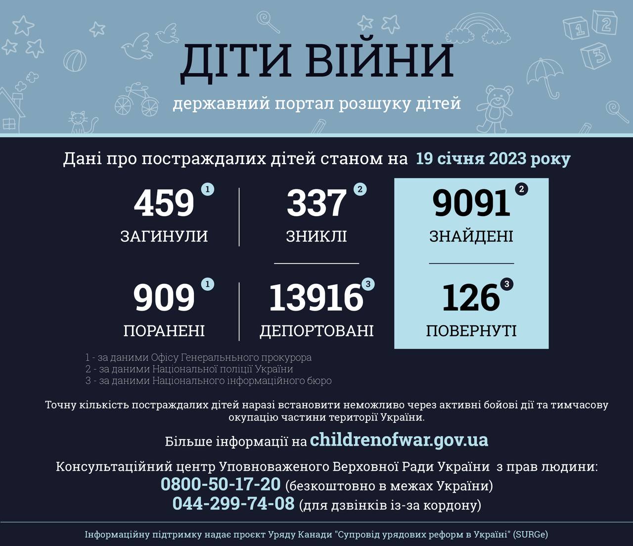 інфографіка, діти