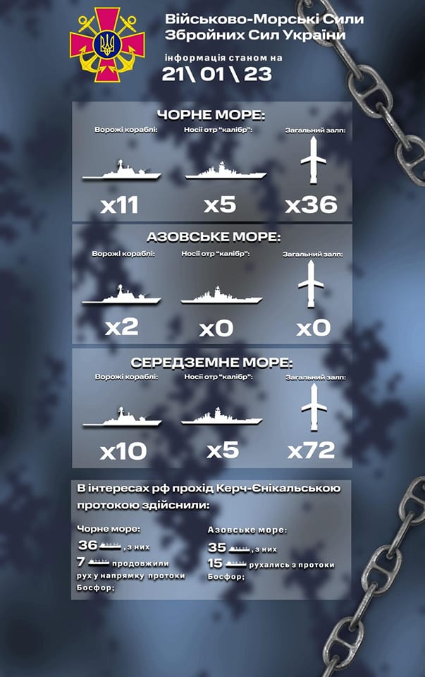 кораблі росії, ВМС ЗСУ