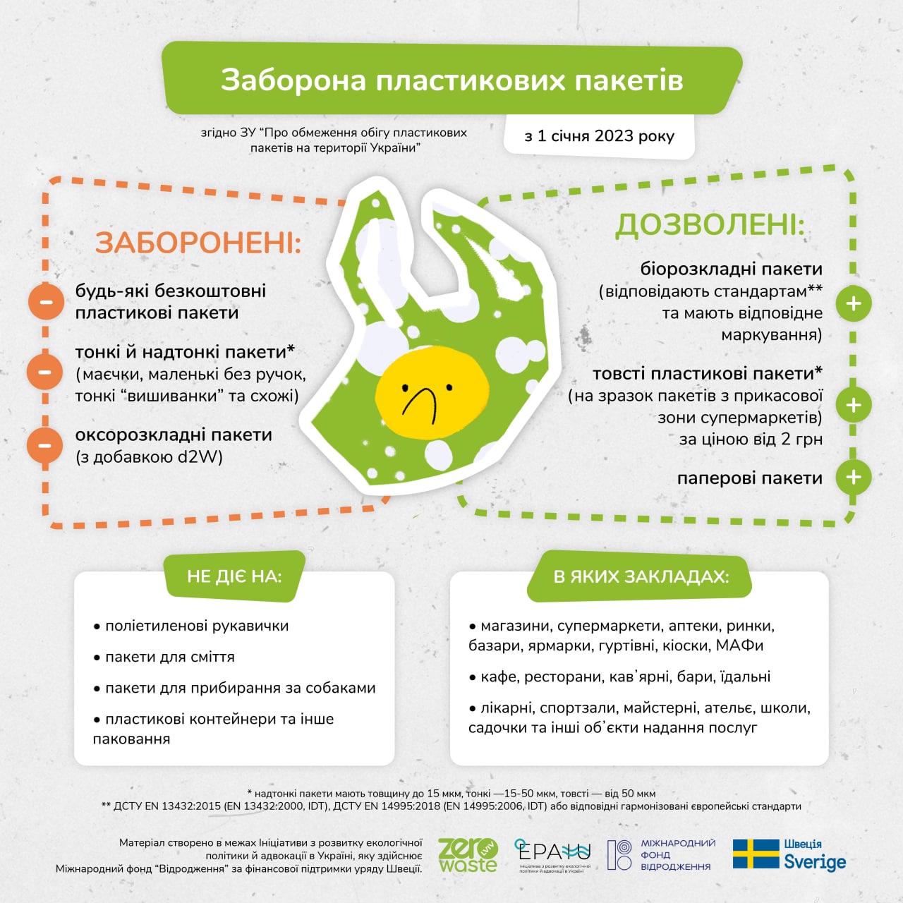 Біорозкладні пакети