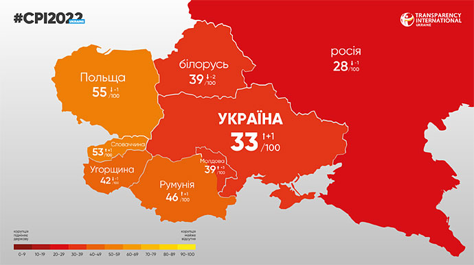 рейтинг корупції у світі