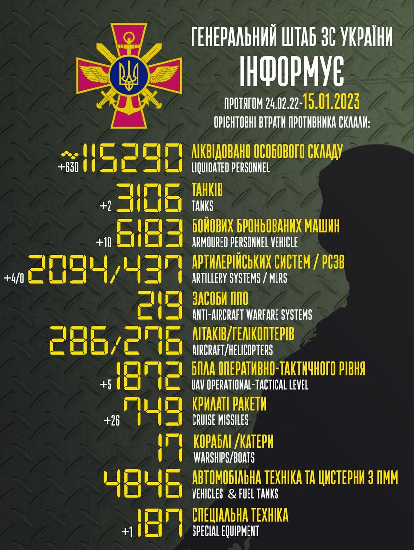 втрати росії на 15 січня