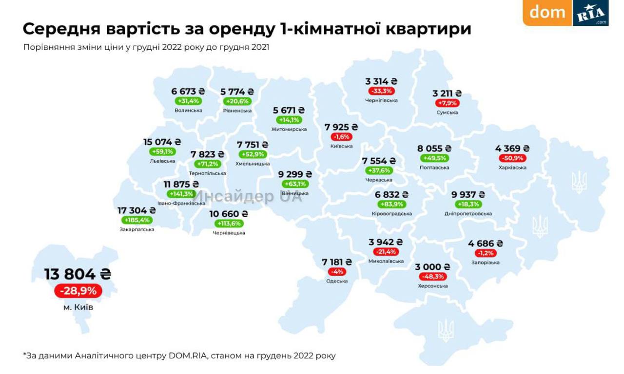 оренда квартир в Україні, рейтинг