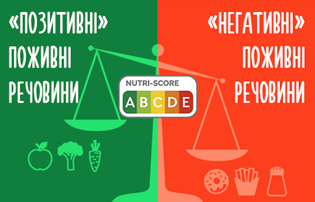 маркування продуктів Nutri-Score