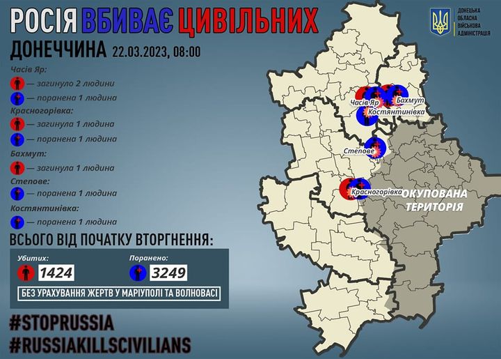 російська армія за минулу добу, 21 березня, вбила чотирьох жителів Донецької області 