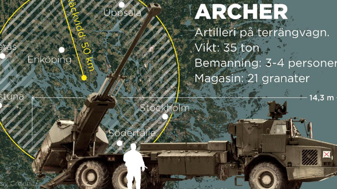 Швеція надасть вісім самохідних артилерійських установок Archer