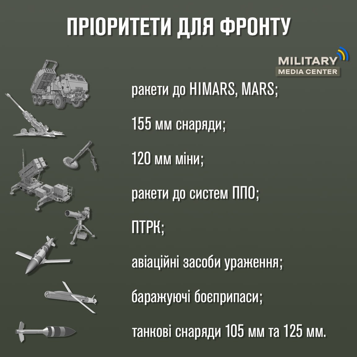 інфографіка потрібної зброї