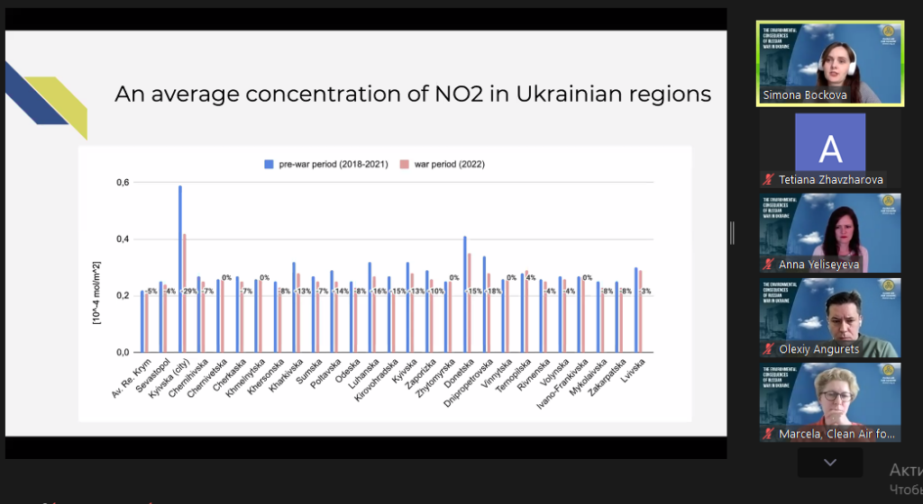 конференція, відновлення довкілля Україні