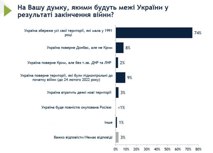 опитування