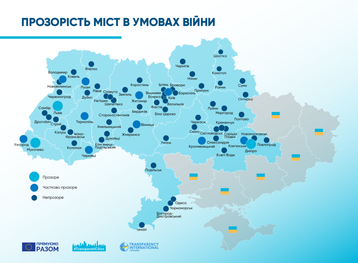 Прозорість міськрад