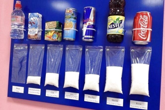 податок на цукор