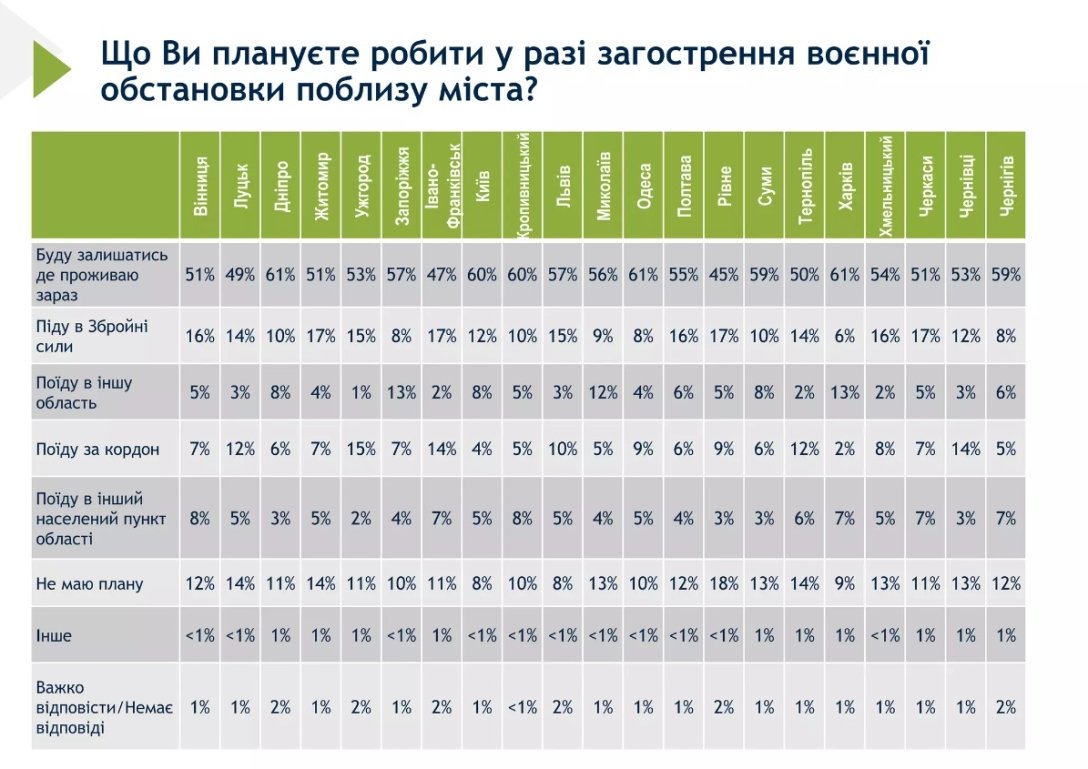 опитування