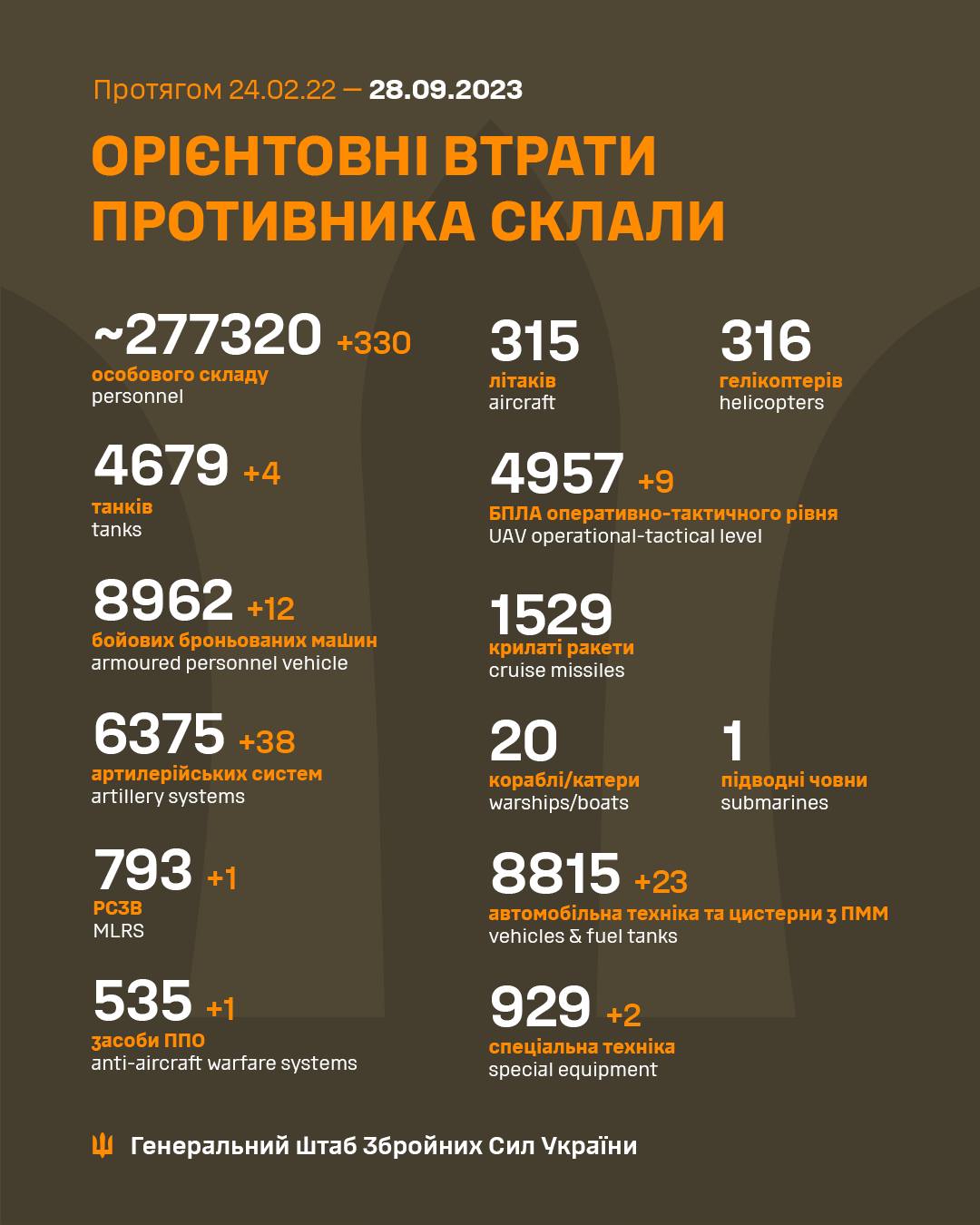 втрати окупантів