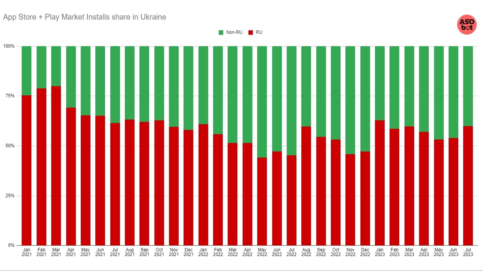 російські застосунки