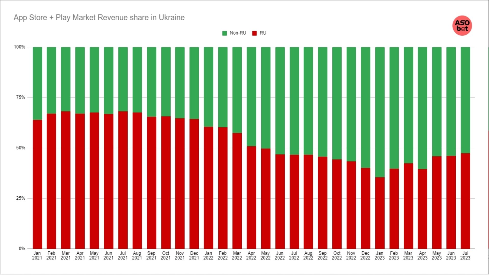 російські застосунки