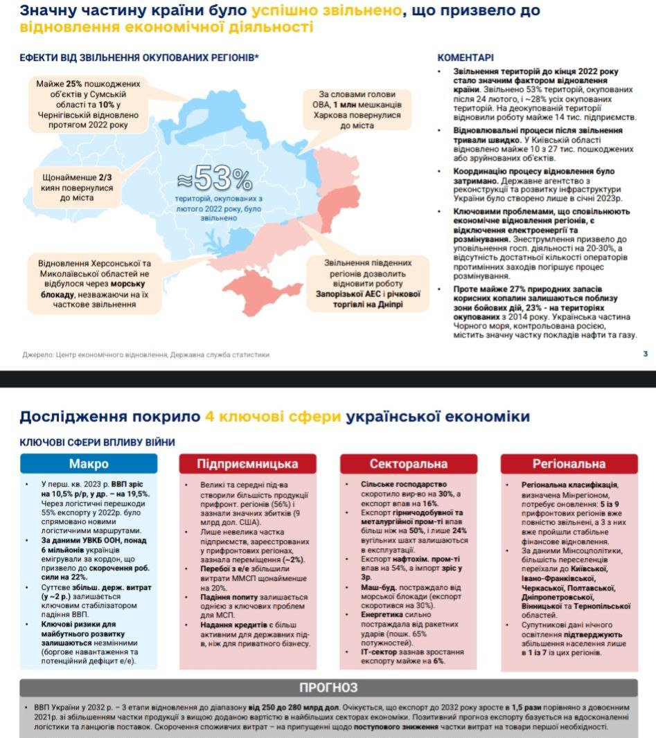 розвиток економіки