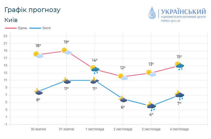 погода