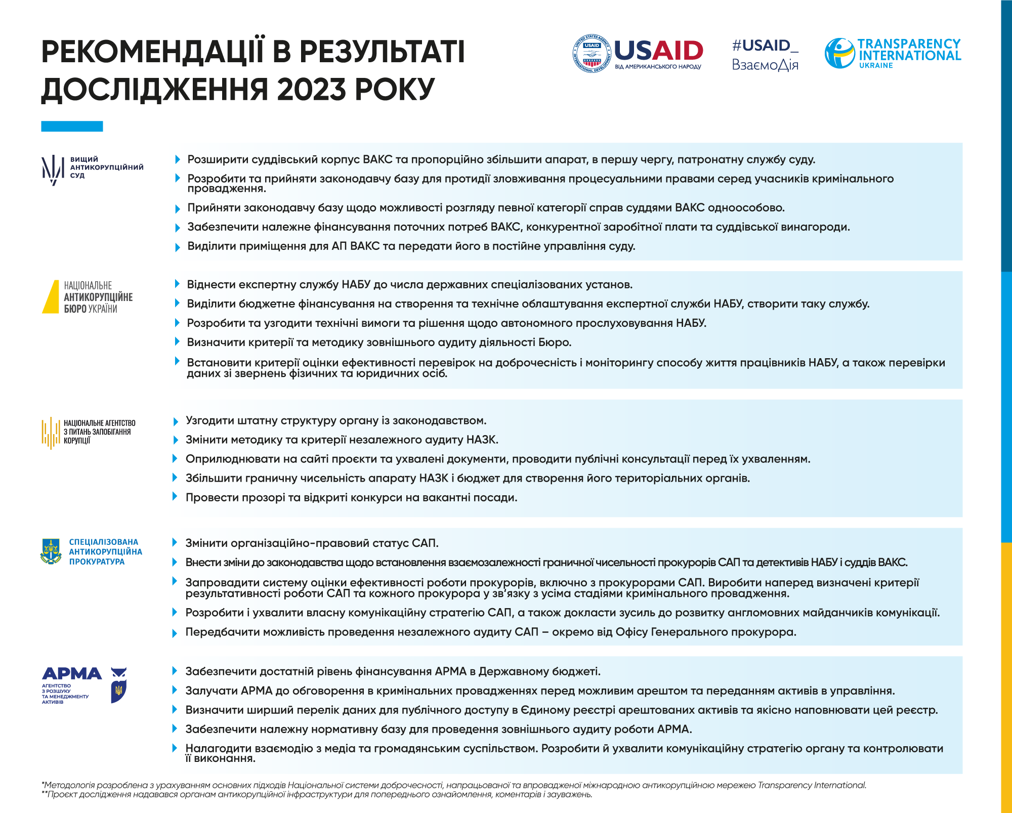 Наскільки ефективно працюють органи антикорупційної інфраструктури — результати дослідження Transparency International Ukraine