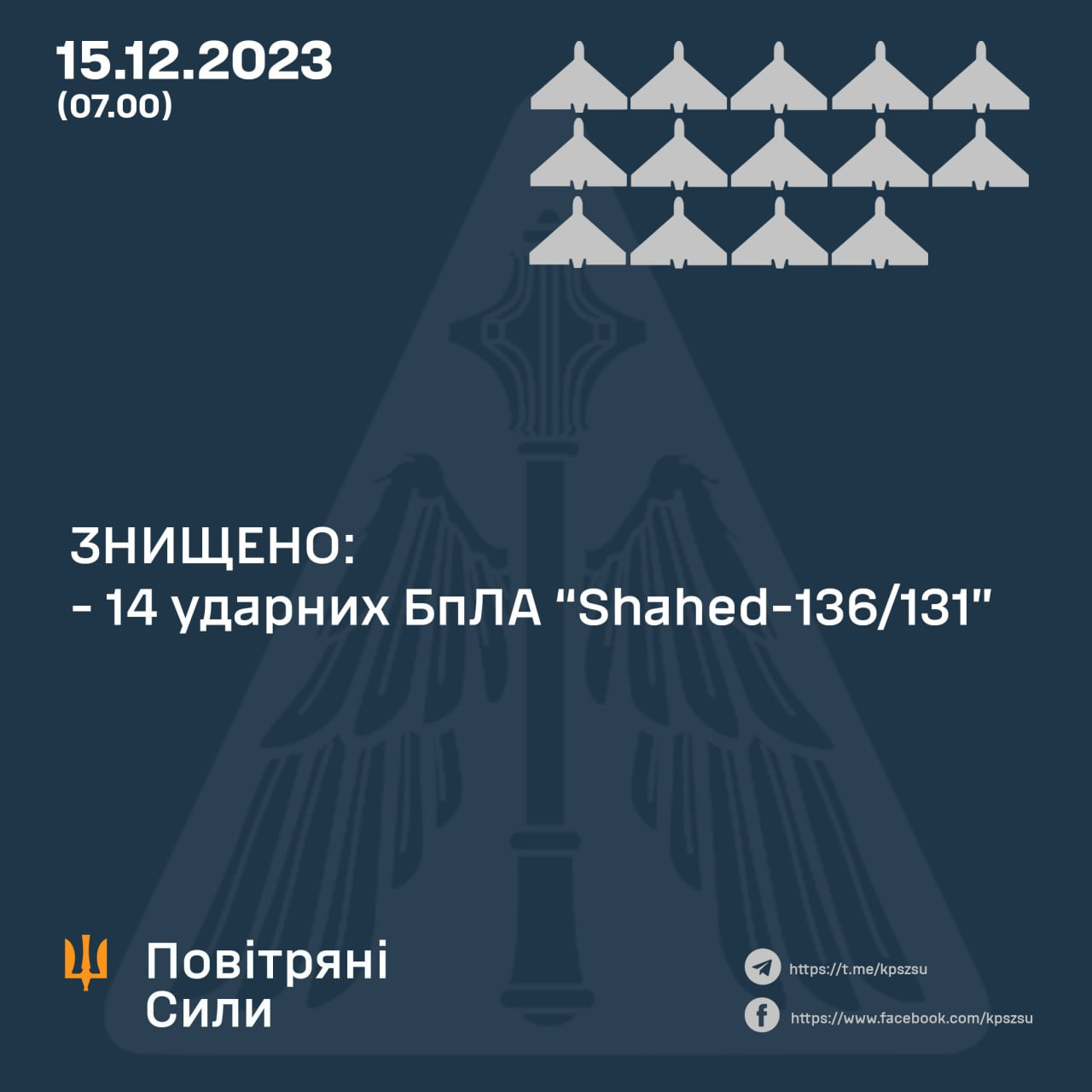 Сили ППО знищили всі ворожі цілі