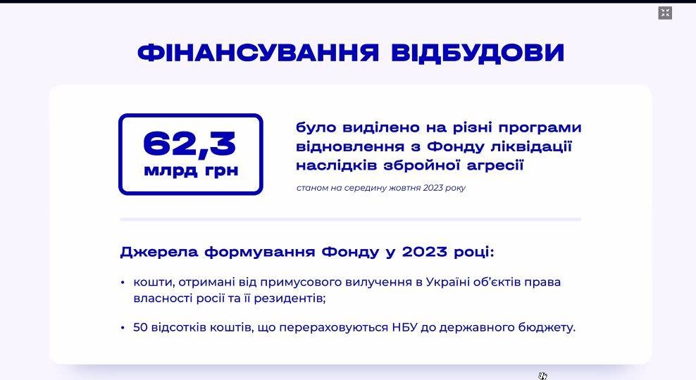 За 2023-ий рік Україна залучила 35,5 млрд доларів на відбудову