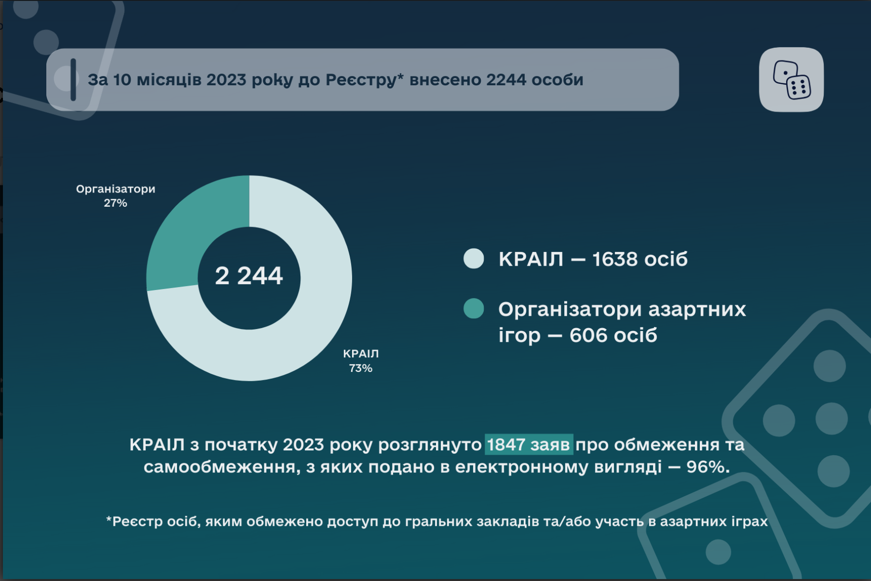 Борьба с лудоманией в Украине – Рубрика