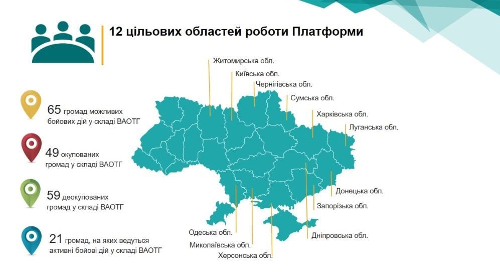 В Україні запустили Платформу тимчасово окупованих та деокупованих громад