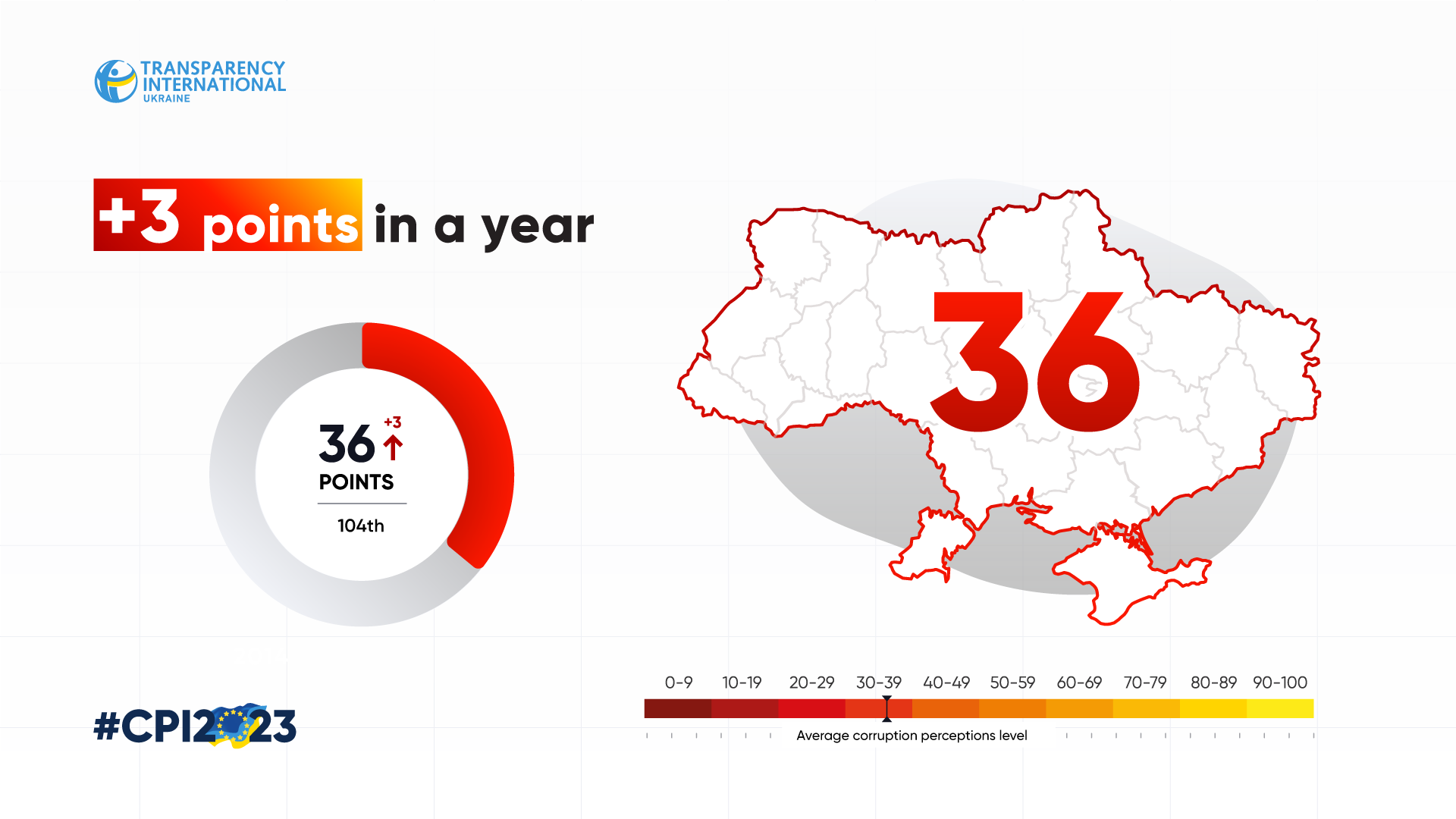 Індекс сприйняття корупції