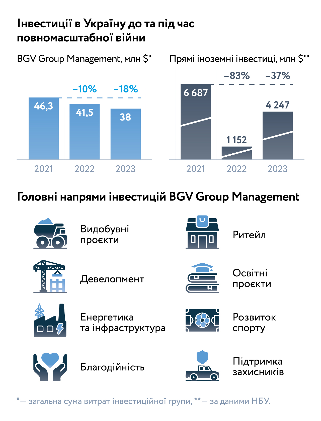 BGV Group Management