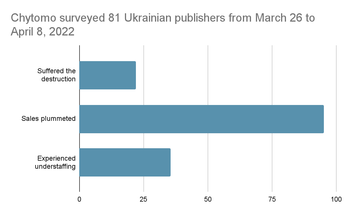 Ukrainian book publishing