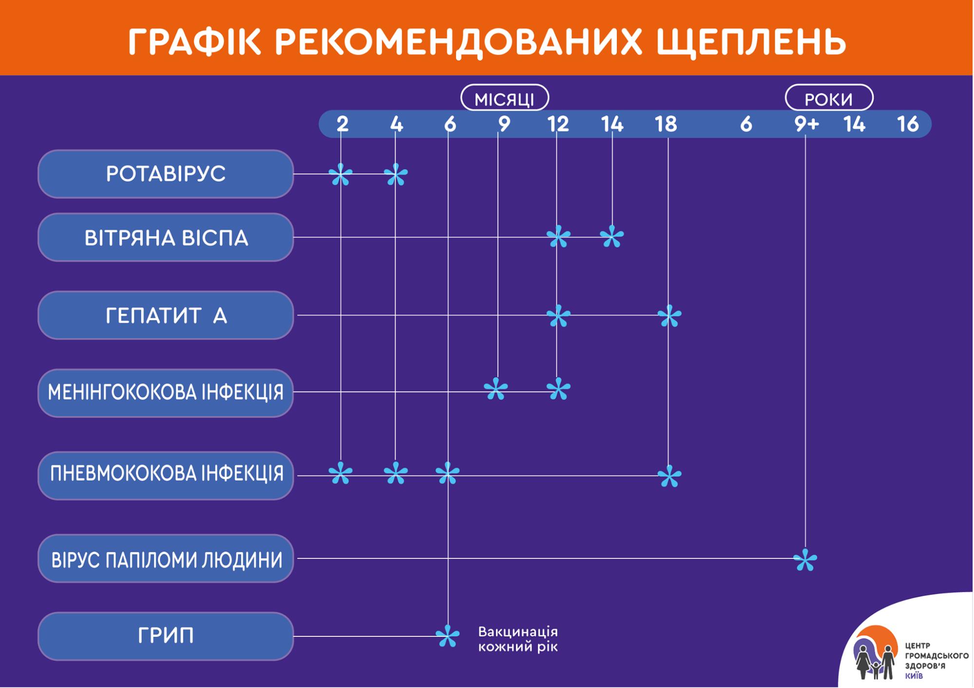 щеплення дітям