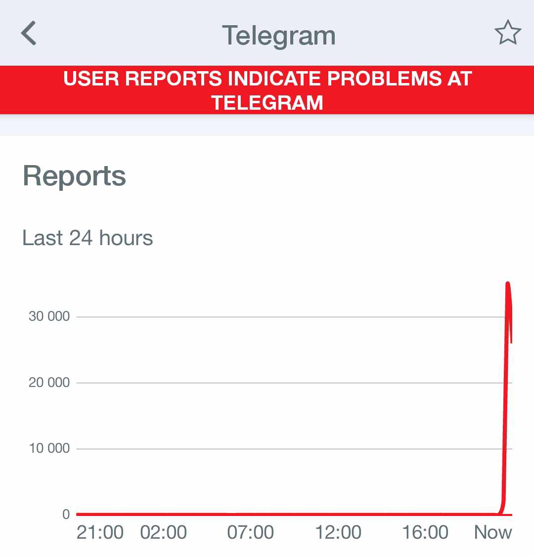В Telegram спостерігається збій
