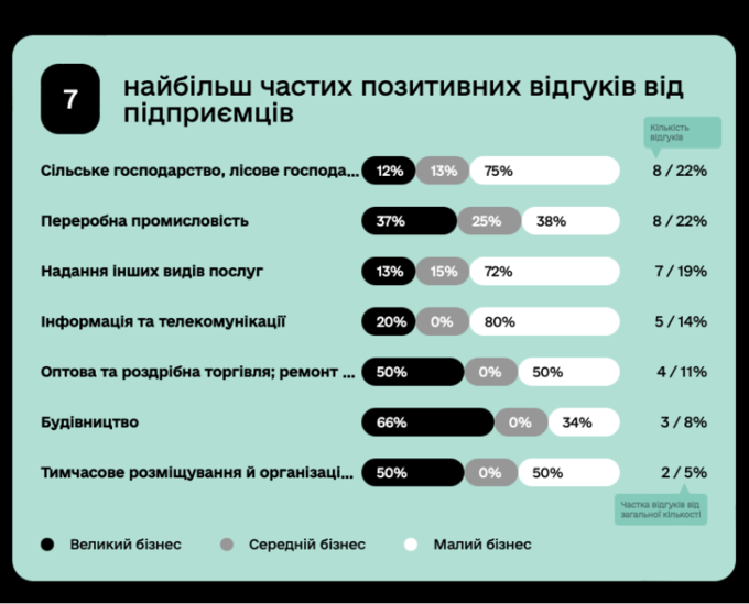 Онлайн-платформа 