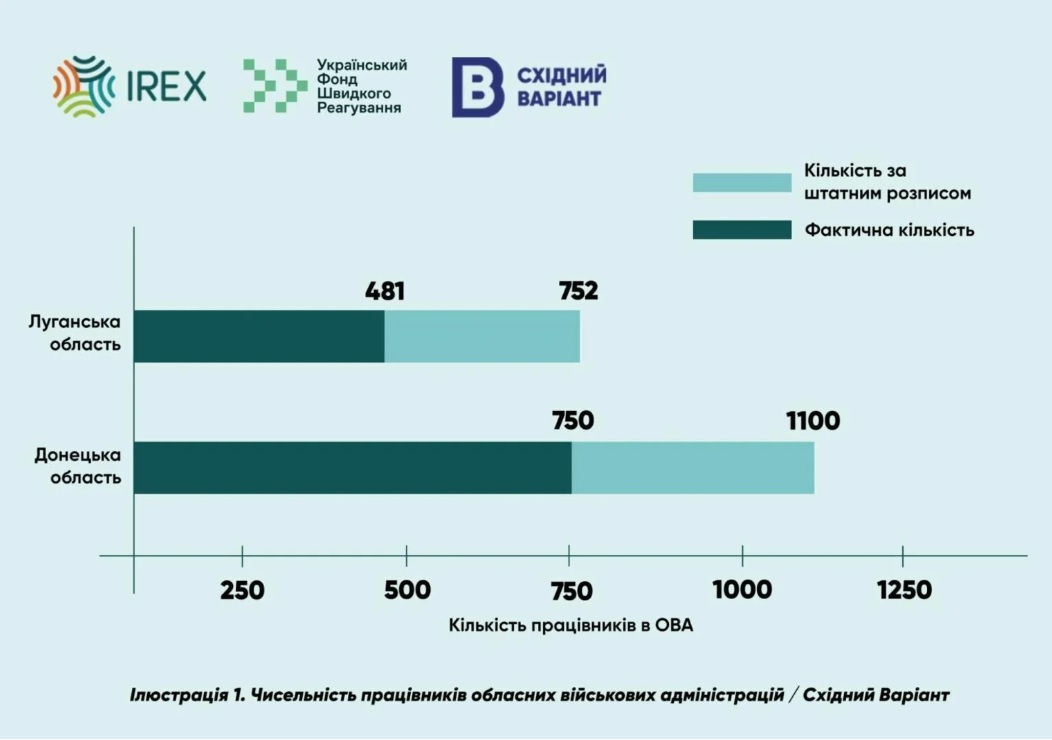 інфографіка