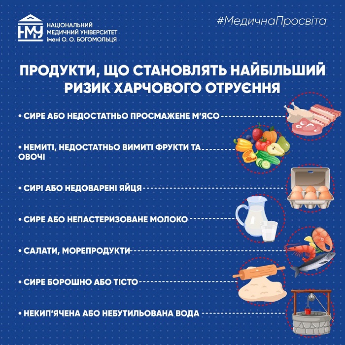 Продукти, що становлять найбільший ризик харчового отруєння