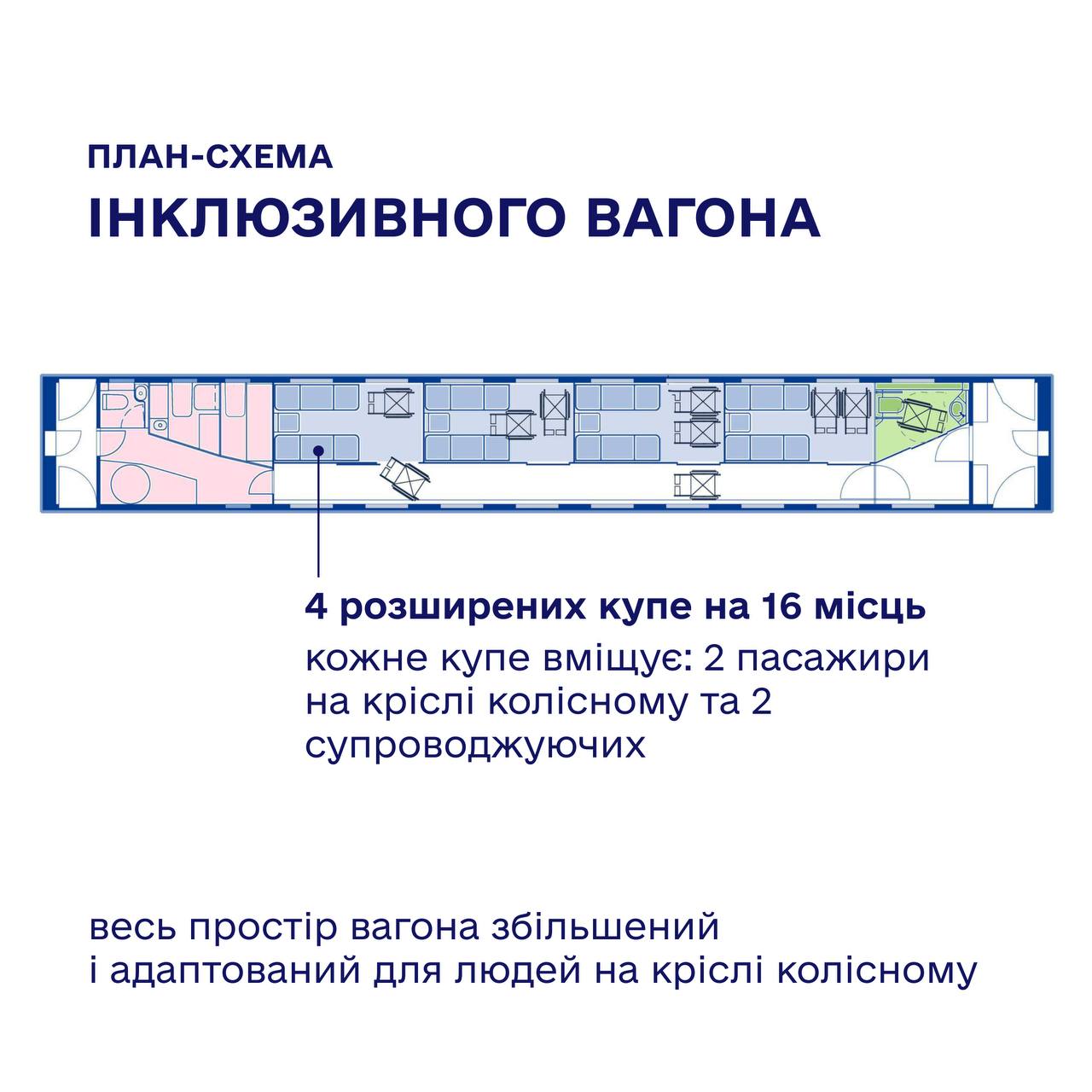 Укрзалізниця збудує унікальний інклюзивний вагон