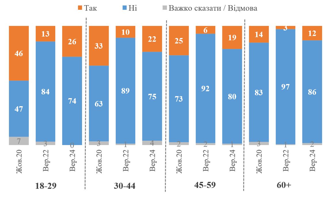 виїзд українців за кордон, громадянство