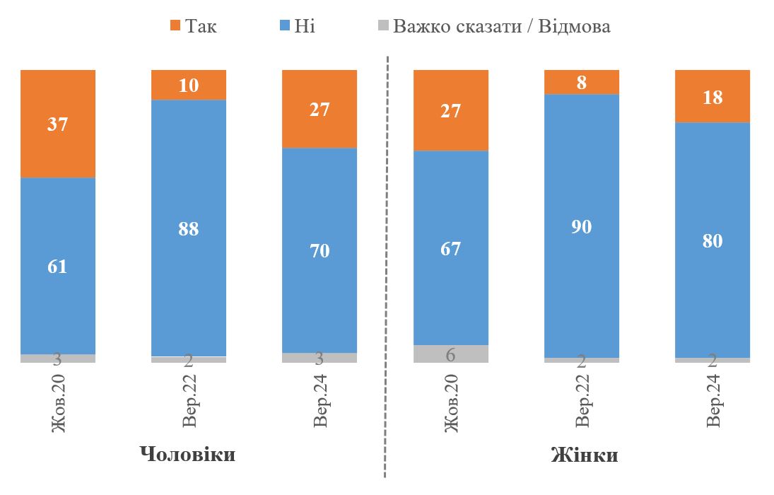 виїзд українців за кордон, громадянство